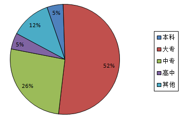 简报格式_财政收入简报(2)